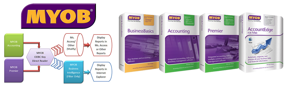 MYOB Software